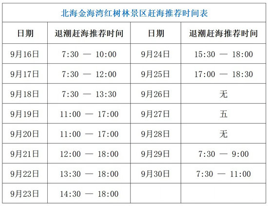 北海金海湾红树林景区赶海推荐时间表九月下旬